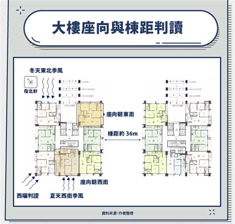 大樓定義|大樓是什麼？大樓公設比？購買電梯大樓的注意事項？。